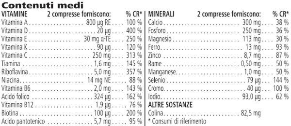 Formula 2 Vitamin & Mineral Complex Donna 60 compresse Formula 2 Vitamin & Mineral Complex Donna 60 compresse